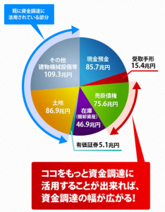 ファクタリング 愛知県名古屋市